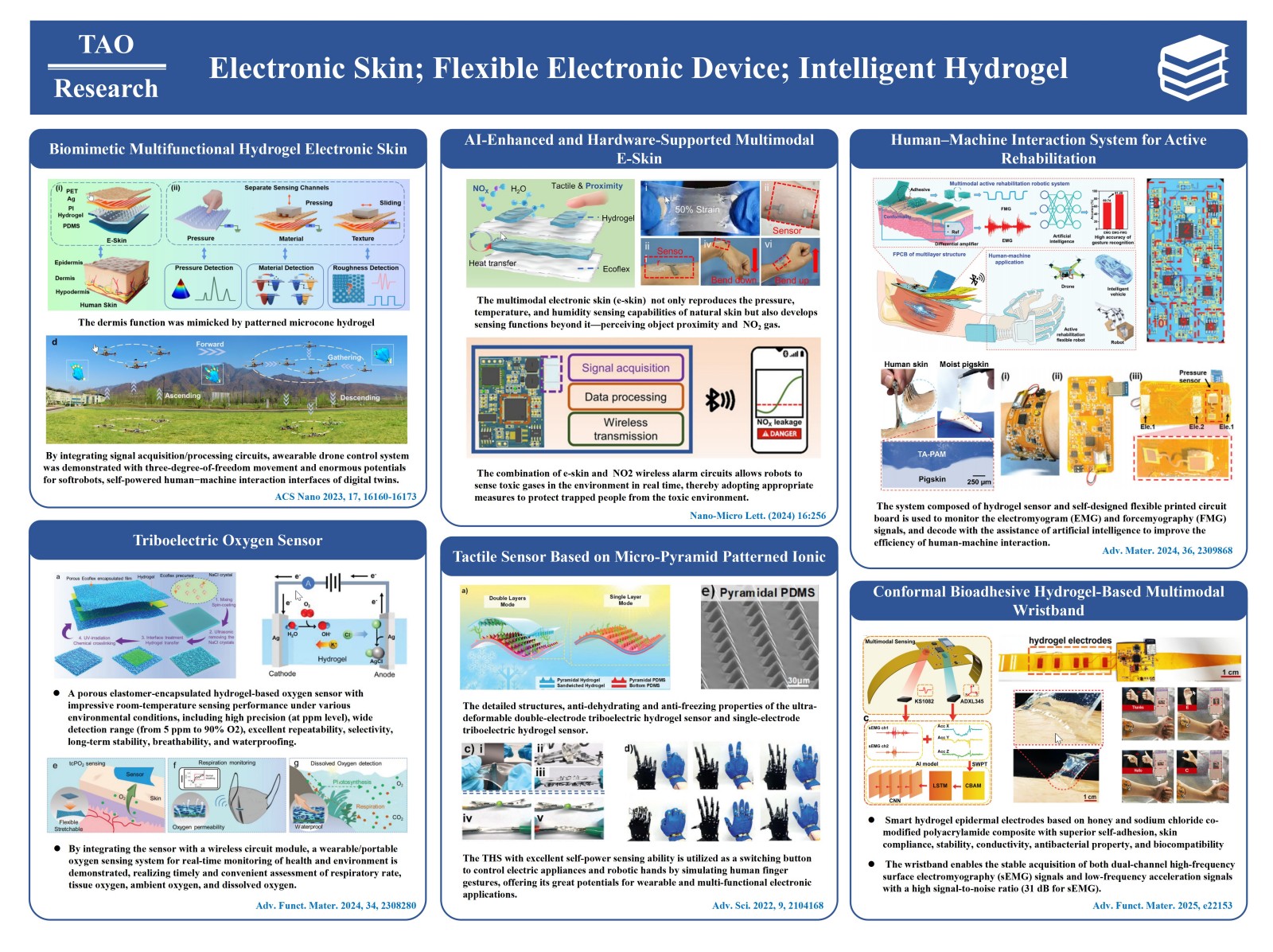 Electronic Skin; Intelligent Hydrogel