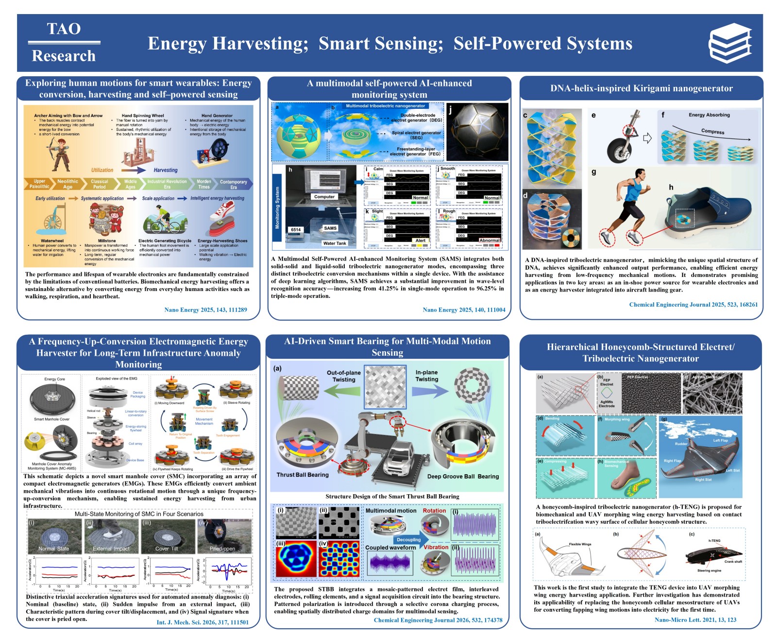 Energy Harvesting; Self-Powered Systems